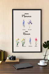 Poster personalizzato - Prima mamma, ora nonna