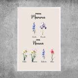 Poster personalizzato - Prima mamma, ora nonna